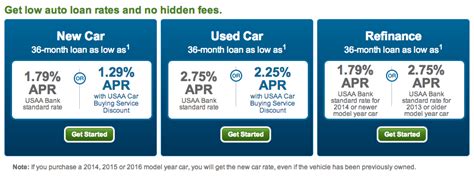 USAA Car Refinancing Benefits