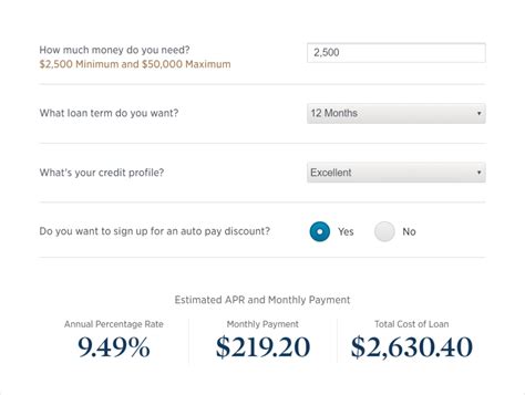 USAA HELOC options overview