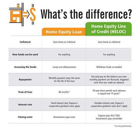 USAA variable-rate HELOC