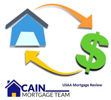 USAA Refinance Eligibility