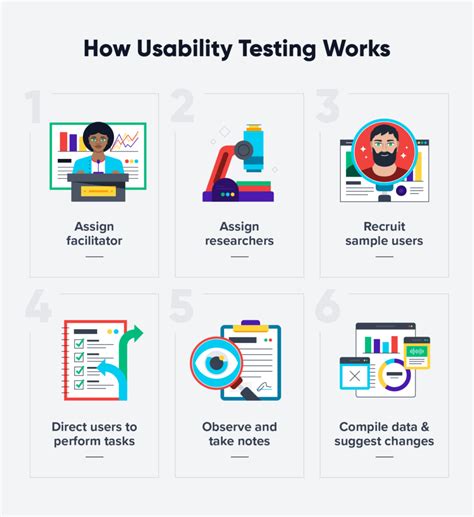 Usability Testing and Feedback Template