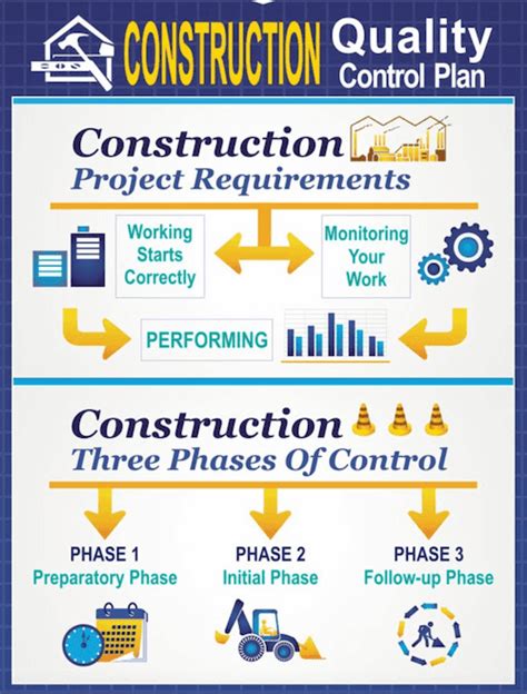 USACE Quality Control Procedures