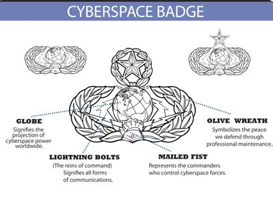 USAF Career Fields Communications