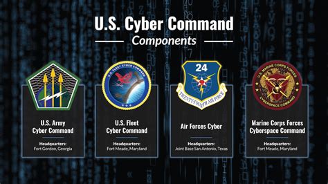 USAF Cyber Security Image 6