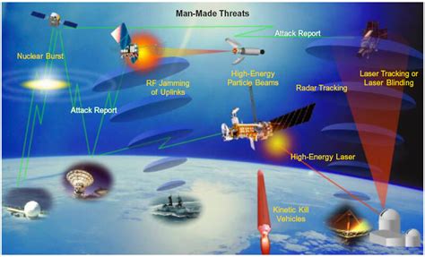 USAF Emerging Threats