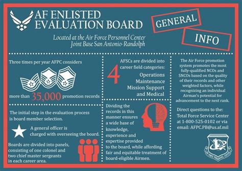 USAF Enlisted Evaluation System