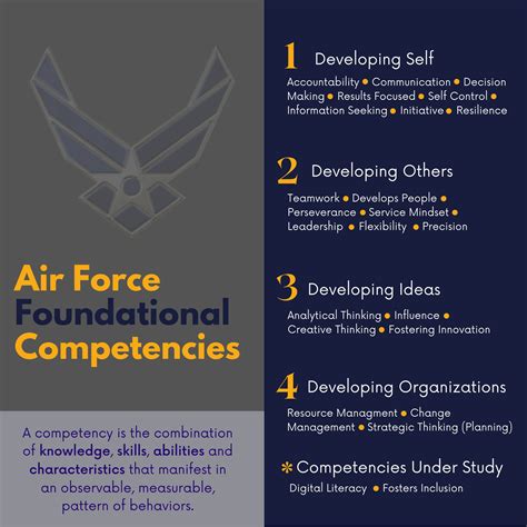 Leadership Skills in USAF Delayed Entry Program