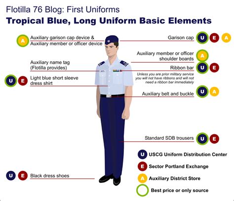 USCG Uniform Regulations