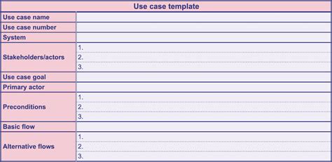 Use Case Template Definition