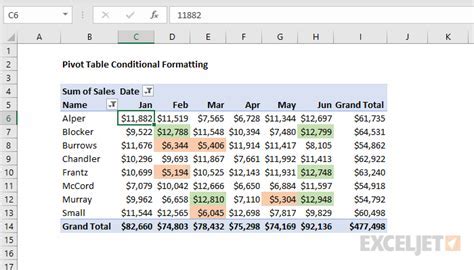 Use Conditional Formatting