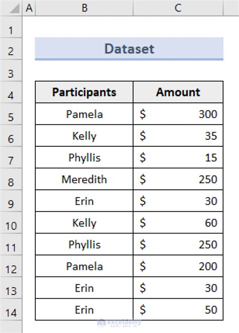 Use PivotTables Instead of Summarizing Data Manually