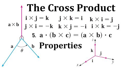 User-Defined Cross Product