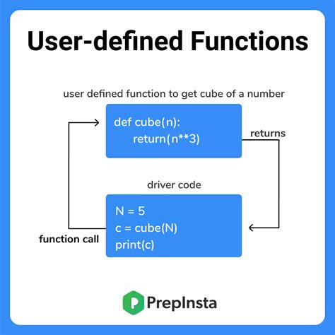 Creating a User-Defined Function with Google Apps Script