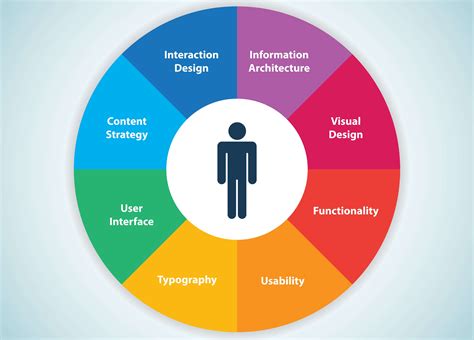 A UX designer working on a project