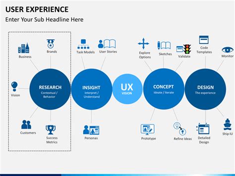 User experience template for PowerPoint presentations