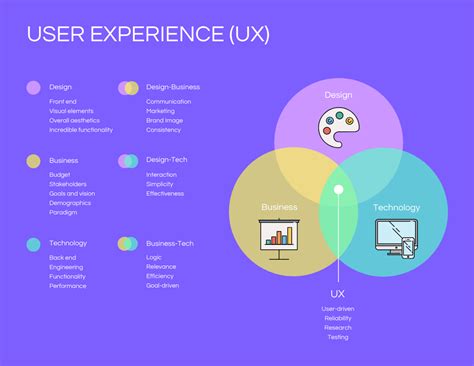 User experience template gallery