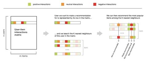 User-friendly product catalog filtering system on desktop screen