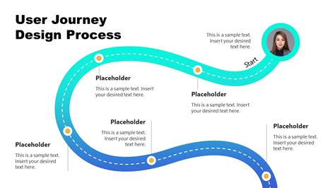 User Journey Slide Template Best Practices