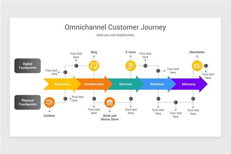 User Journey Template Keynote