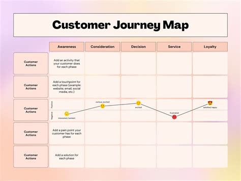 User Journey Template Word