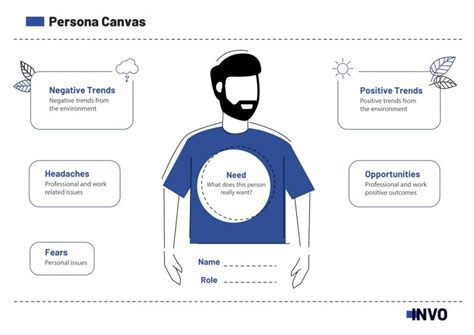 User Persona Canvas Template