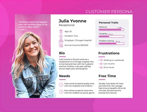 User Persona Template Gallery 1