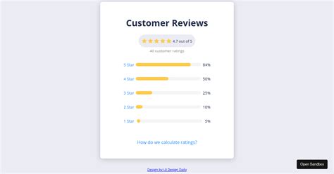 User Reviews and Ratings