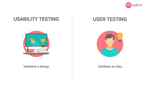 User testing illustration