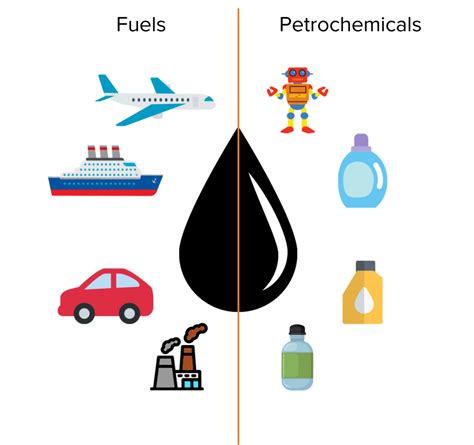 Various uses of oil