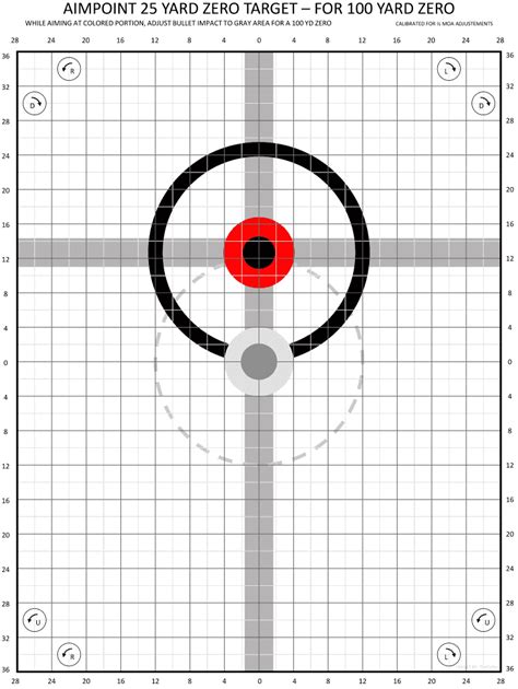 Using a 25-Yard Zero Target