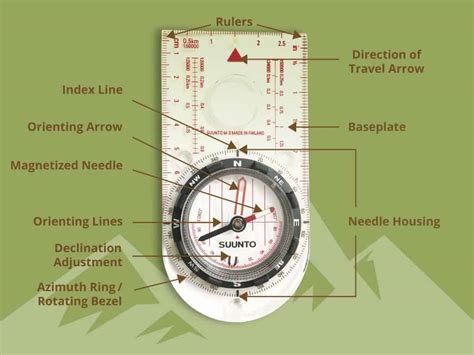 Using a Compass