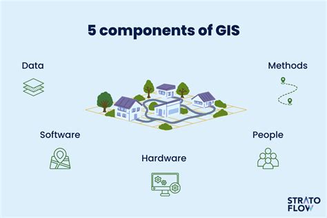 Using a Geographic Information System (GIS)