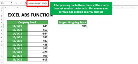 Using ABS Function in Excel