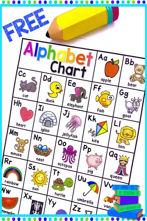 Using Alphabet Charts