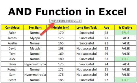 Using the AND Function in Excel