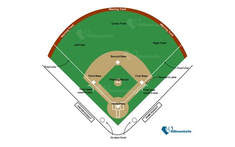 How to Use a Printable Baseball Field Diagram Template