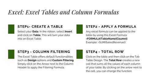 Using Conditional Formatting with Tables