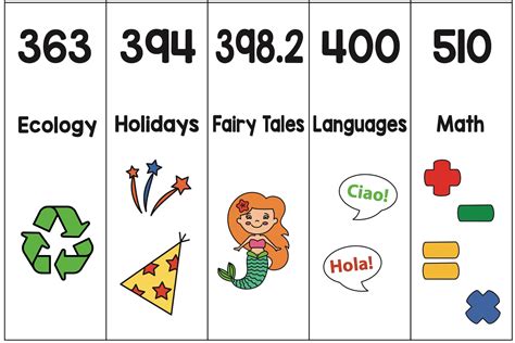 How to Use Dewey Decimal System Printables