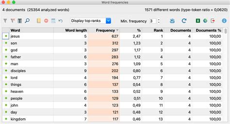 Using Formulas for Word Frequency