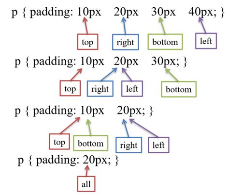 Using Left Pad with other functions