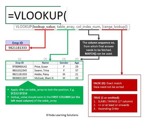 Using Lookup Formula with Measures