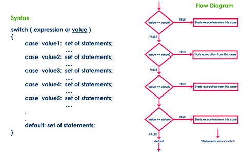 Using Multiple IF Statements with Switch Function