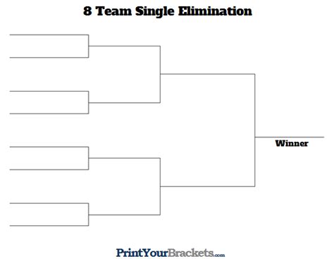 Using Single Elimination Template