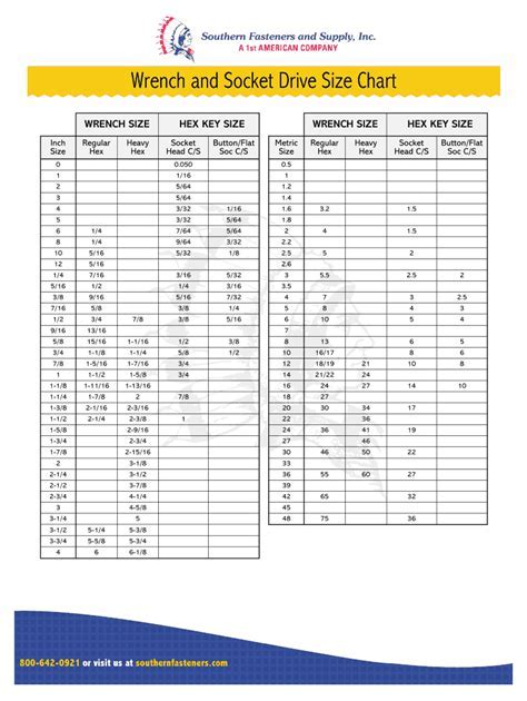 Using a Socket Size Chart for Easy Reference