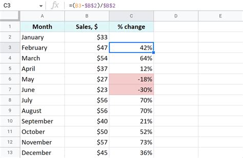 Using the PERCENTAGE Function in Google Sheets