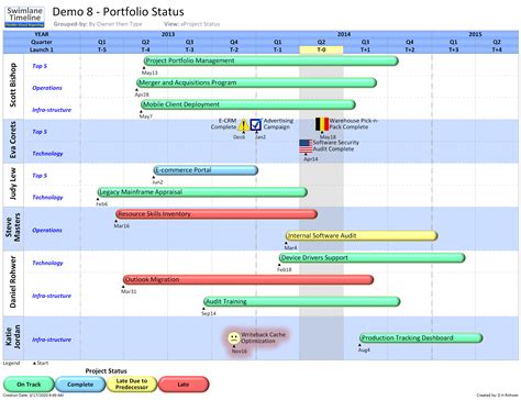 Steps to Use the Visio Swimlane Timeline Template