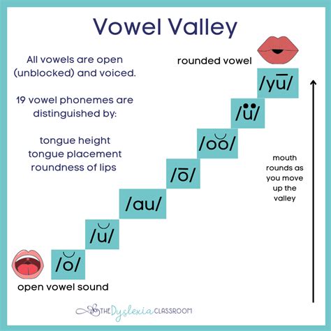 Using Vowel Valley printables