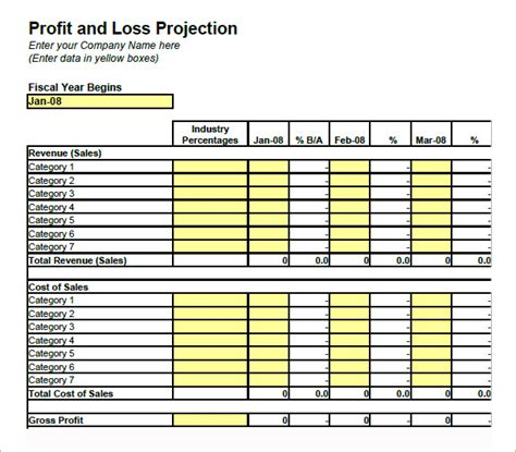 Using Your Profit and Loss Template for Google Docs