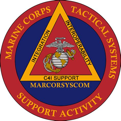 USMC and Navy systems