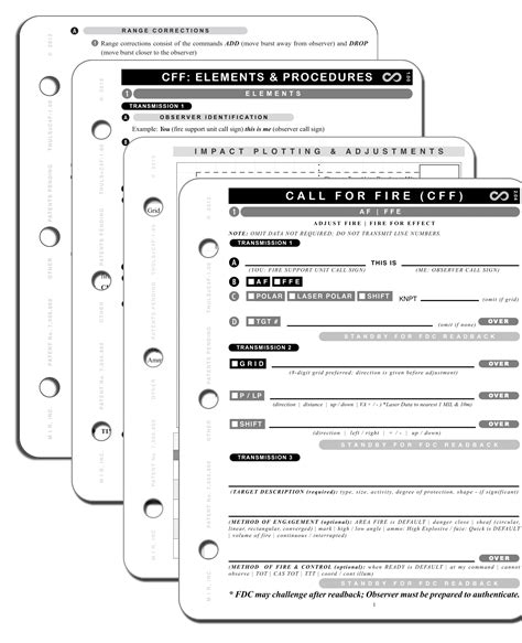 USMC Call for Fire Template Components